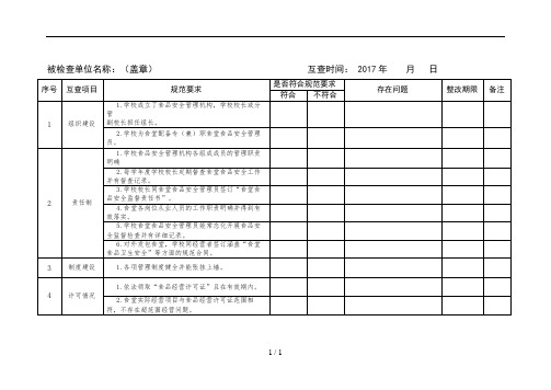 食堂食品安全工作检查记录表