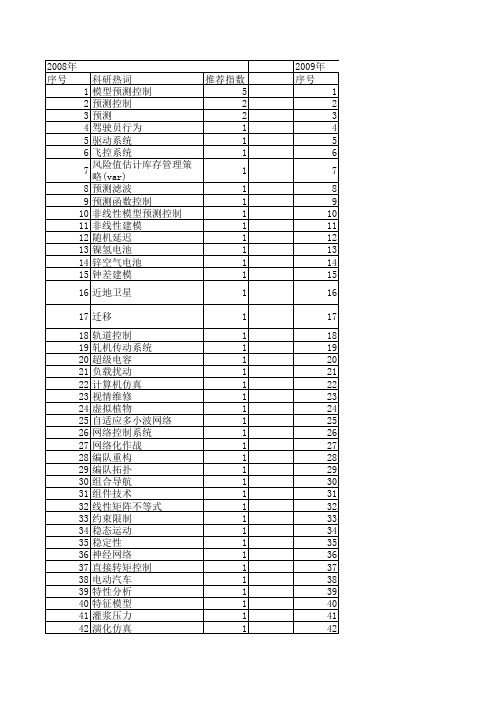 【系统仿真学报】_模型预测控制_期刊发文热词逐年推荐_20140723