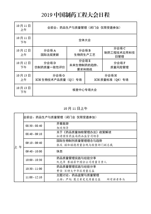 2019中国制药工程大会日程