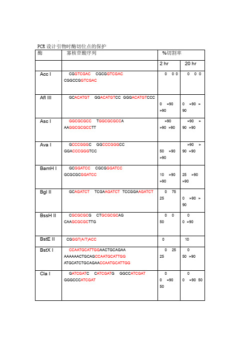 保护碱基列表