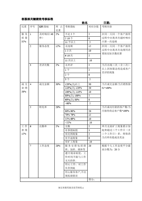 淘宝客服考核标准