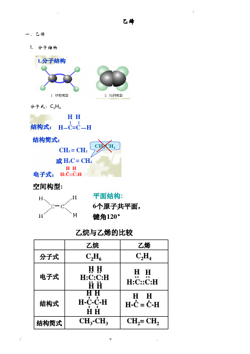 乙烯知识点归纳总结