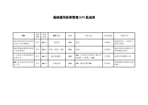 基础通用管理组成表