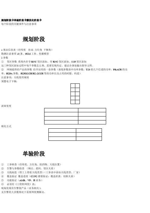 工程网优注意事项