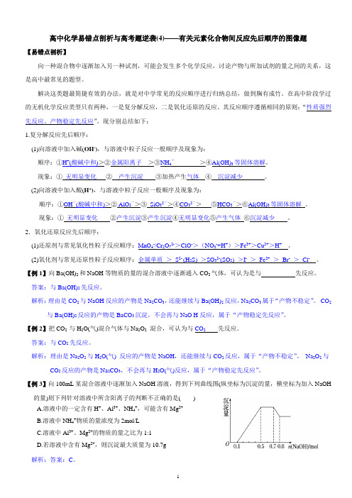 有关元素化合物间反应先后顺序的图像题