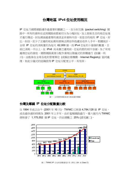 台湾地区IPv4位址使用概况