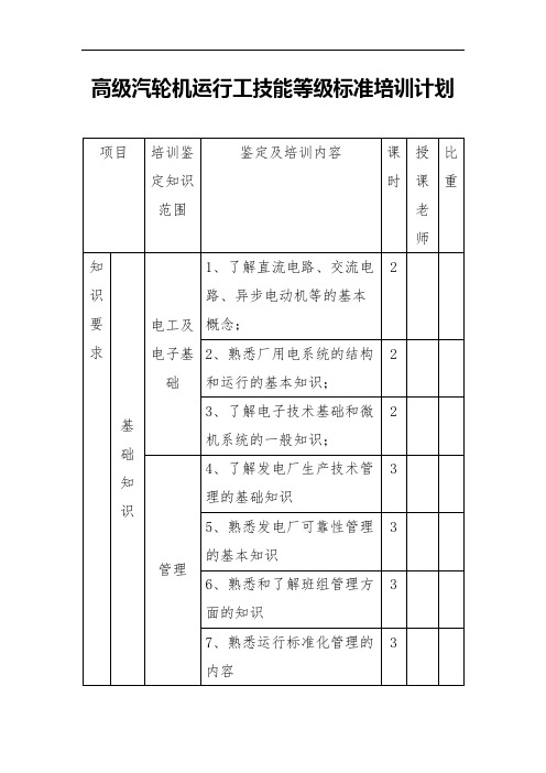 高级汽轮机运行工技能等级标准培训计划