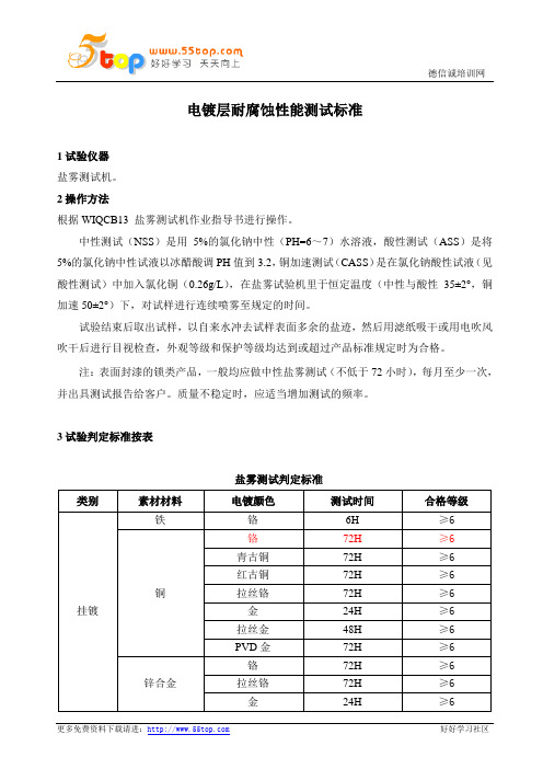 电镀层耐腐蚀性能测试标准