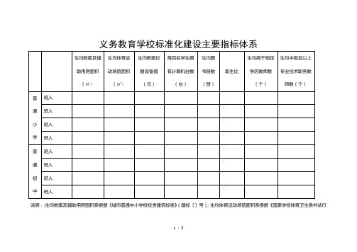 义务教育学校标准化建设主要指标体系