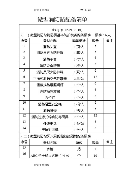 微型消防站配备表之欧阳引擎创编