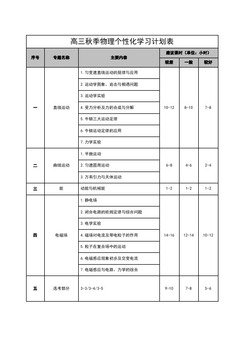 高三物理全年课时规划