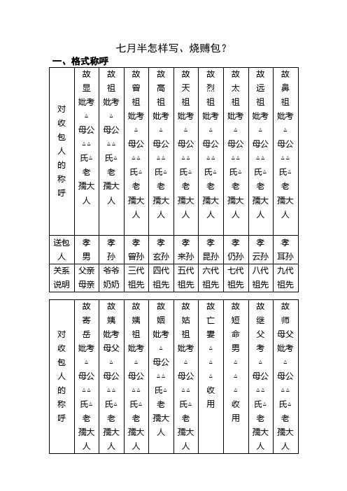 七月半怎样写、烧赙包？