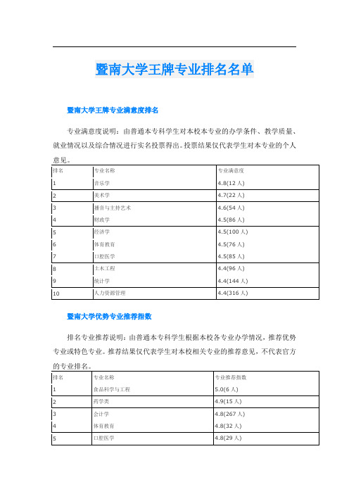 暨南大学王牌专业排名名单