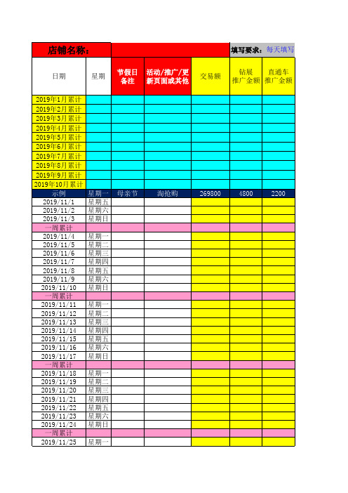 2020版电商网店店铺运营数据分析统计表(店铺ID)