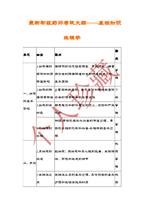 2020年最新初级药师考试大纲——基础知识