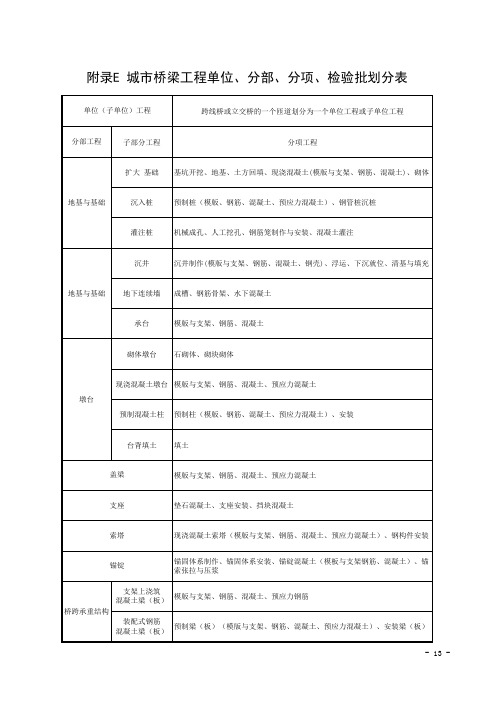 城市桥梁工程单位、分部、分项、检验批划分表