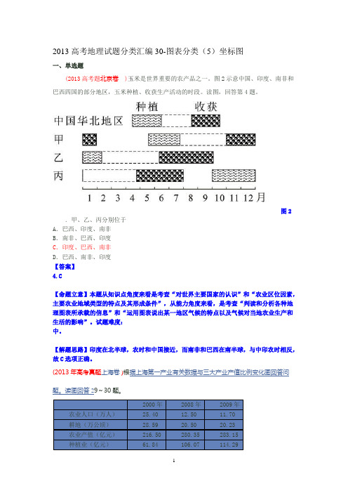 2013高考地理真题分类汇编:坐标图