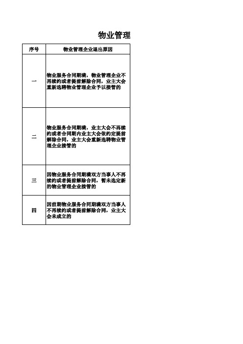 08-物业管理企业退出物业项目管理备案须知