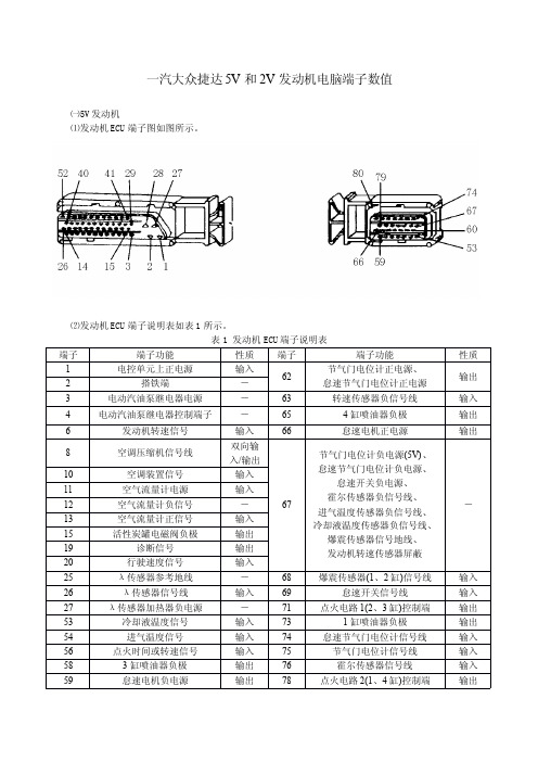 8期 P31 一汽大众捷达5V和2V发动机电脑端子数值