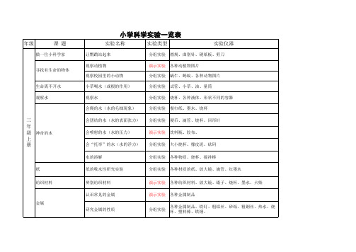 小学科学(苏教版)3-6年级实验一览表