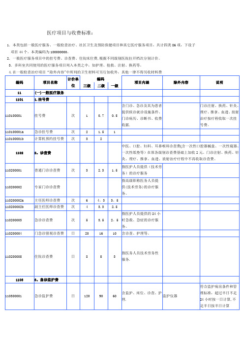 医疗项目与收费标准资料