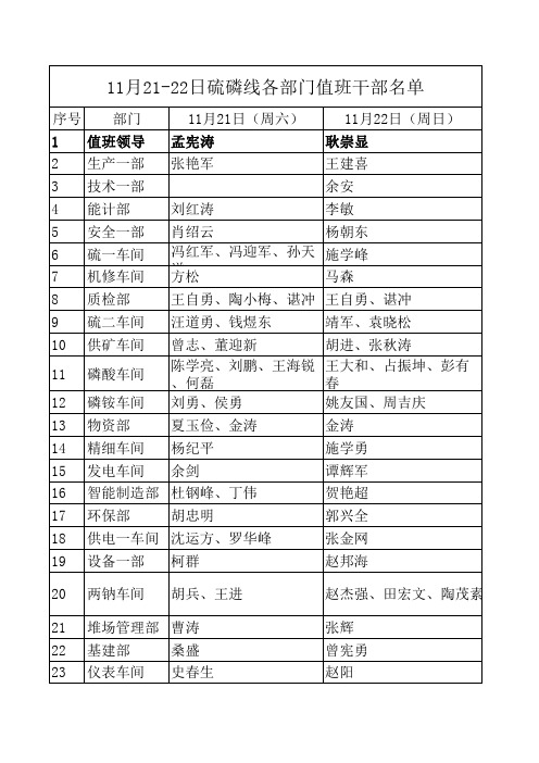 2020年11.21-22周末干部值班名单