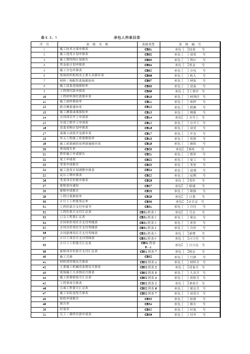 水利部红皮书电子版CB承包人用表汇总【范本模板】