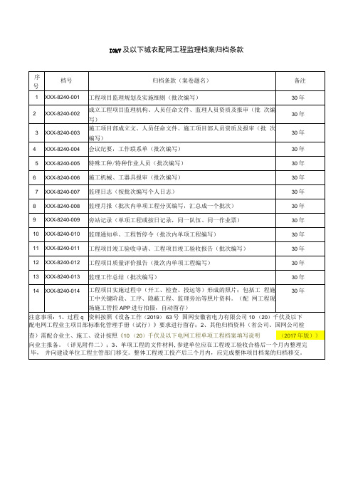 1、10千伏及以下城农配网工程监理档案归档条款(2022版)