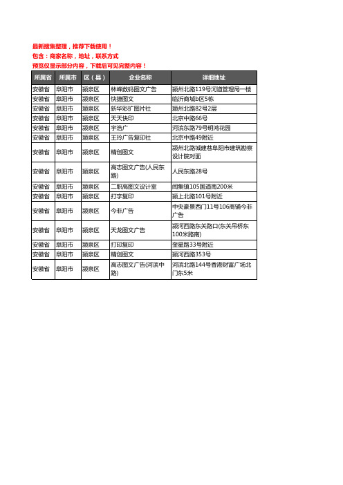 新版安徽省阜阳市颍泉区打印企业公司商家户名录单联系方式地址大全15家