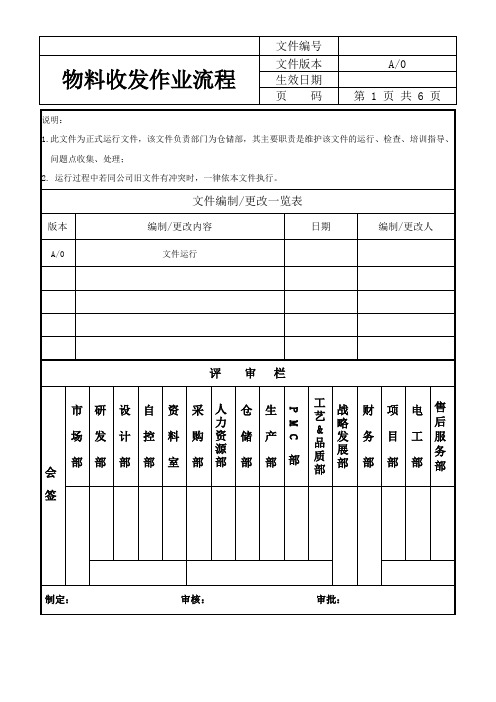 物料收发作业流程1(附表单)