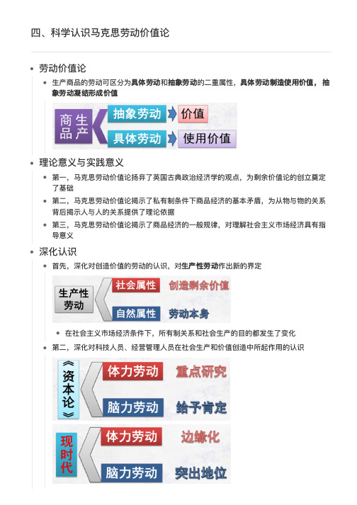 马原 第四章  四、科学认识马克思劳动价值论