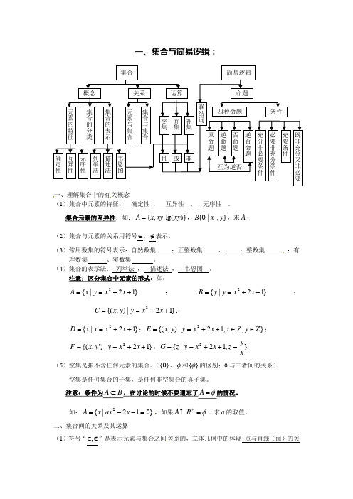 高中数学 知识点归纳 1集合与简易逻辑