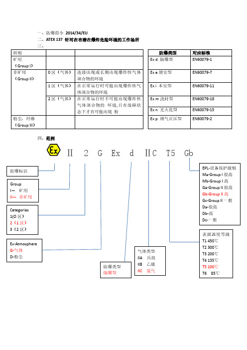 ATEX防爆基础知识