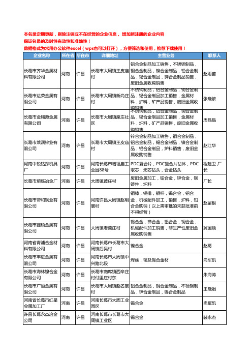 2020新版河南省许昌合金制品工商企业公司名录名单黄页联系方式大全35家