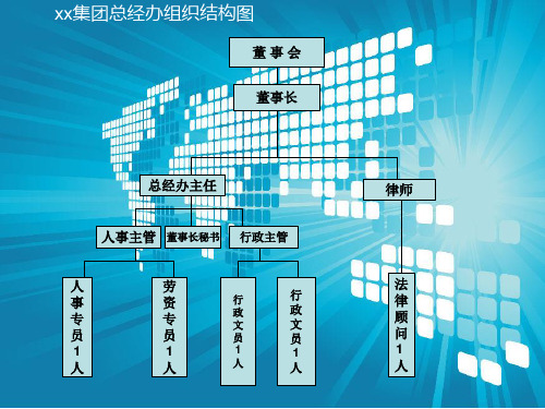 集团总经办组织架构、职责