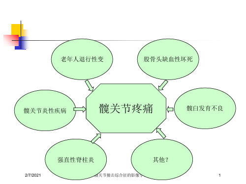 髋关节撞击综合征的影像学诊疗培训课件