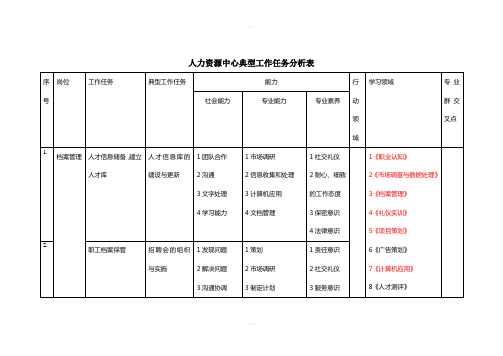 人力资源中心典型工作任务分析表