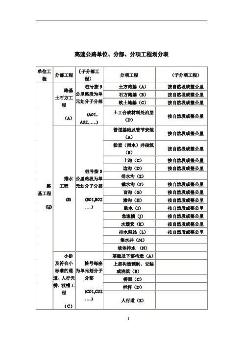 高速公路单位、分部  分项工程划分