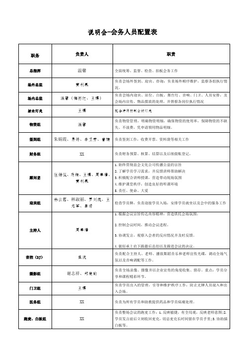 会务人员配置表