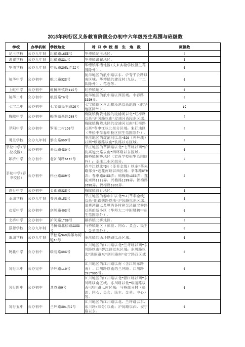 205闵行区对口初中招生地段表一览