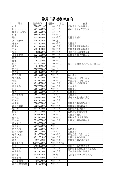 常用产品退税率查询