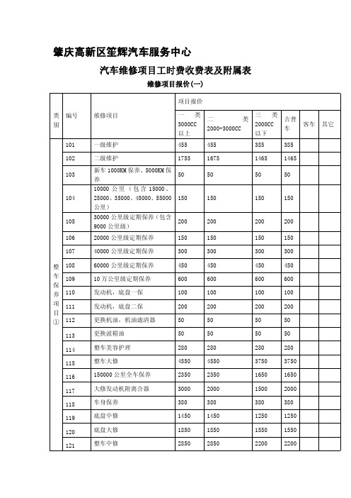 汽车维修项目工时费收费表及附属表