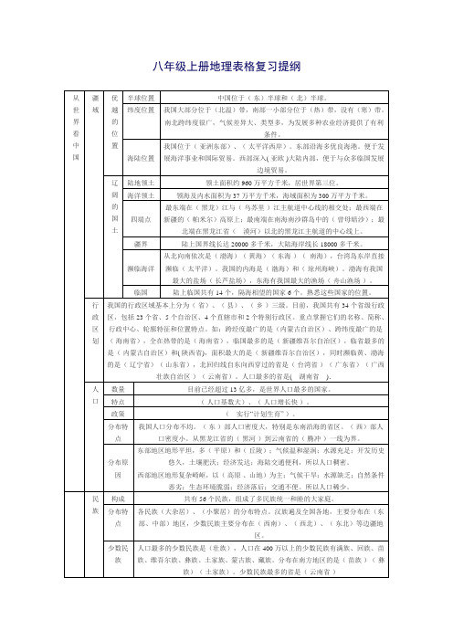 八年级上册地理表格复习提