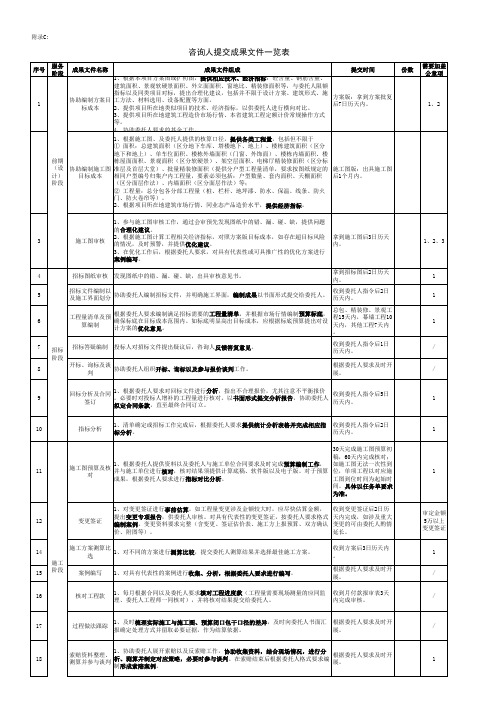 咨询人提供成果文件一览表