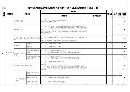 表1涉税事项最多跑一次优化清单