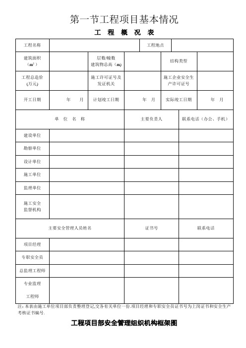 安全资料统一表格(全套)