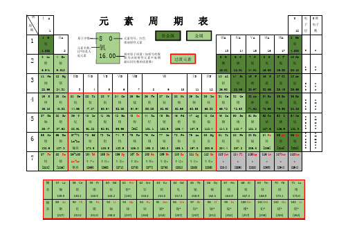 元素周期表(pdf版)