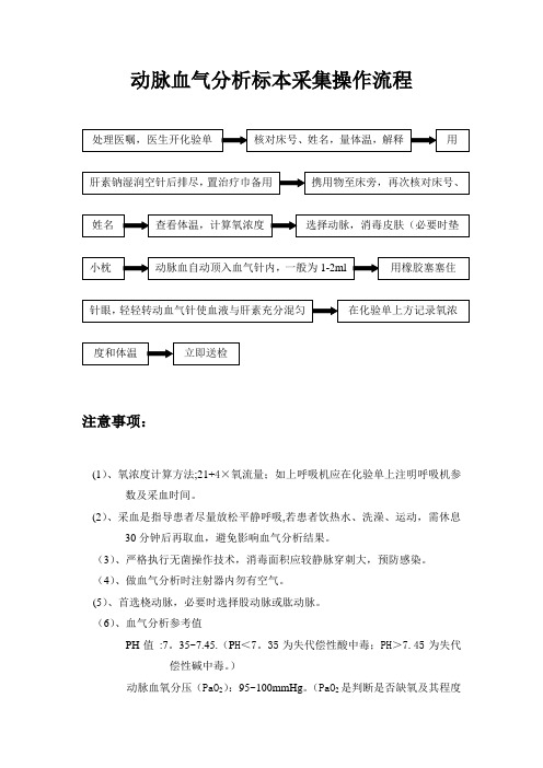 动脉血气分析标本采集操作流程