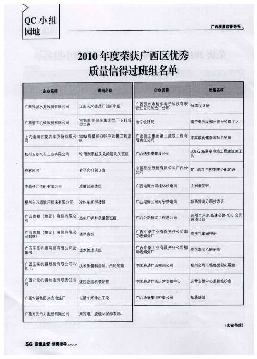 2010年度荣获广西区优秀质量信得过班组名单