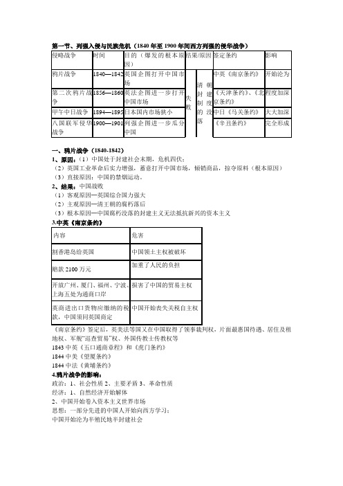 列强入侵与民族危机